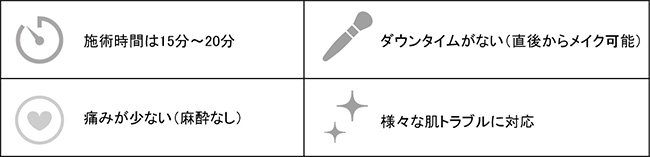 ステラM22の特徴